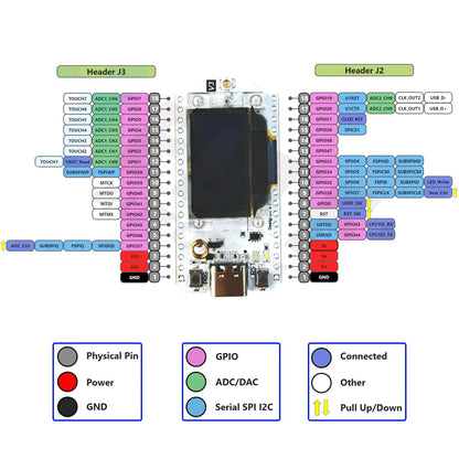 2PCS Heltec LoRa32 V3 Development Board – 868/915MHz SX1262 with 0.96" OLED, Bluetooth & WiFi for Arduino IoT & Meshtastic Projects