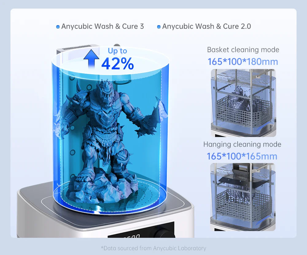 ANYCUBIC Wash & Cure Machine | 3-4L Large Volume for LCD/DLP Resin 3D Printers, Compatible with Photon Mono 2