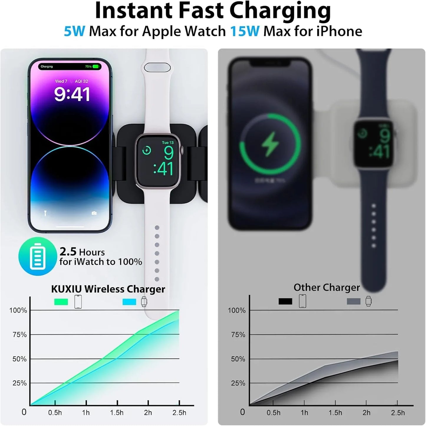 Fast 3-in-1 Magnetic Wireless Charger – Foldable Charging Stand for iPhone 16-12, Apple Watch Series 10-3 & AirPods Pro/3/2