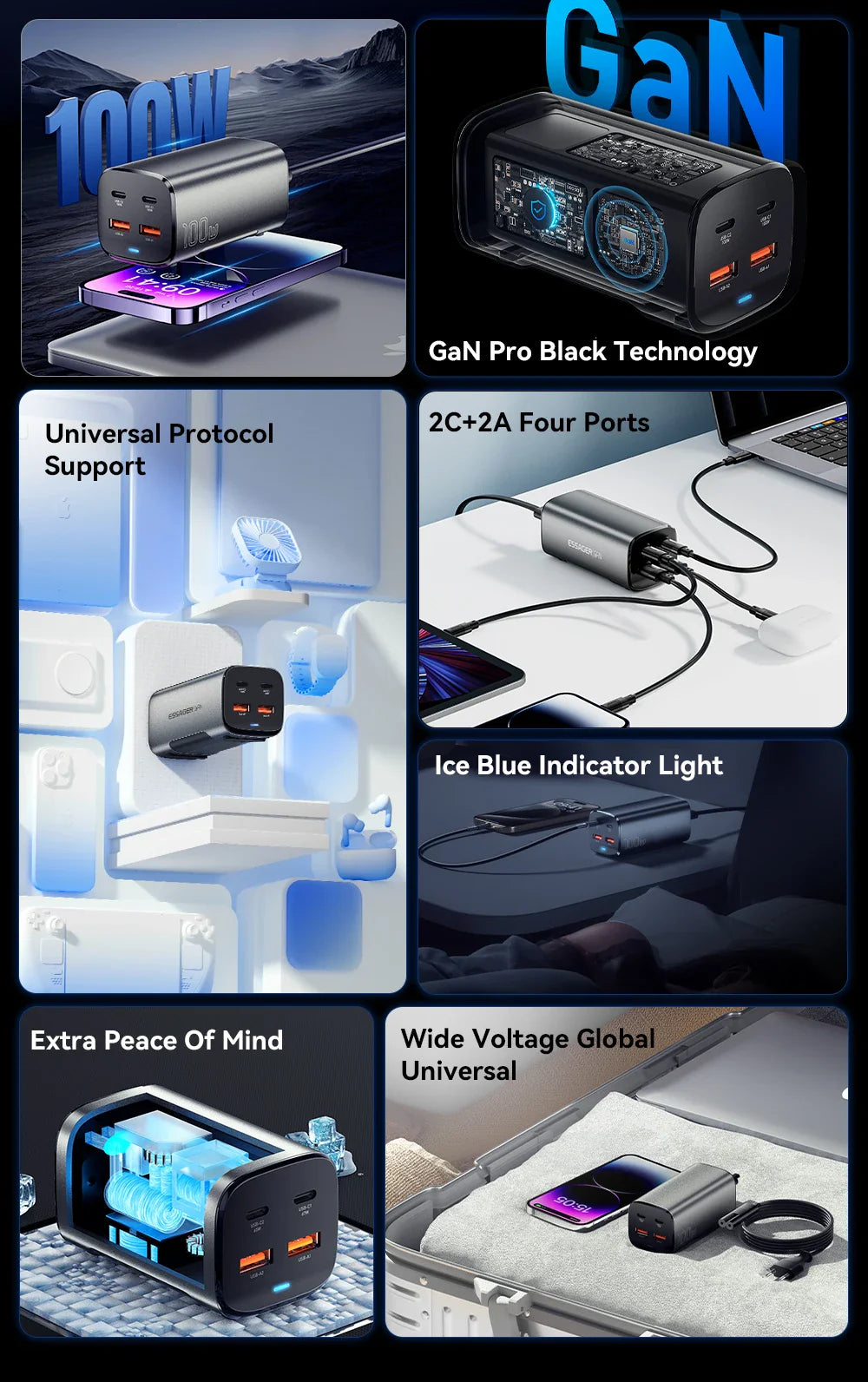 Essager 100W GaN USB-C Charger – Fast Desktop Charger with QC 4.0/3.0 PD for MacBook, iPhone 15, Samsung, Laptop & POPC