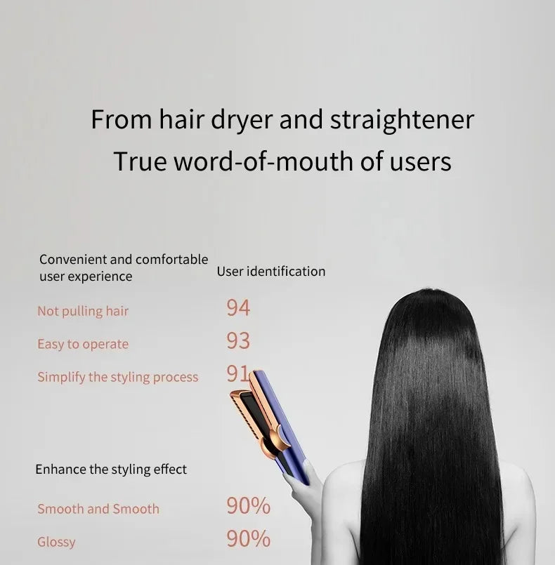 2-in-1 Professional Negative Ion Hair Straightener & Dryer – Heat-Up Flat Iron Styling Tool