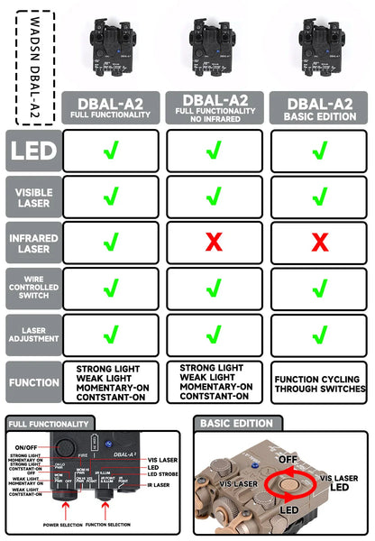 DBAL A2 Tactical Aiming Device – M300/M600 Flashlight, Red/Blue/Green Optics, 20mm Rail Mount Airsoft Accessory