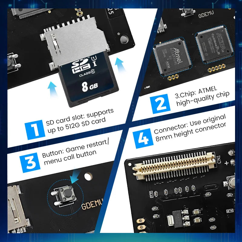 GDEMU V5.20.5 Optical Drive Emulator Kit — Remote Card Mount for SEGA Dreamcast DC Console