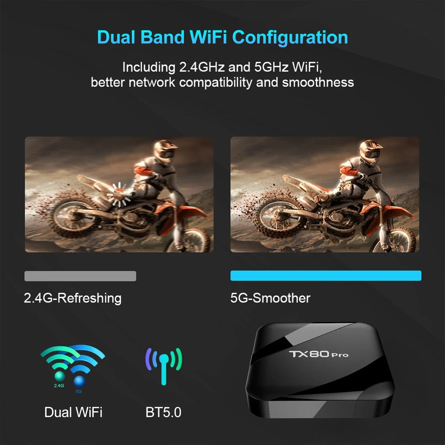 TX80 PRO Android TV Box 16GB+256GB Quad-Core ARM Cortex-A53 4K UHD Streaming Media Player with Dual-Band WiFi & Mali-450 GPU