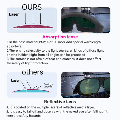 190-2000nm Laser Safety Glasses — Certified Diode Laser Protective Goggles