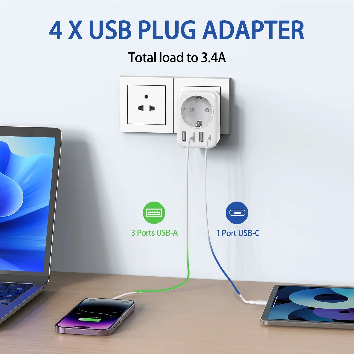Travel Adapter USA to Europe — 3 USB + 1 Type-C Wall Socket Power Converter for America, Canada, Mexico