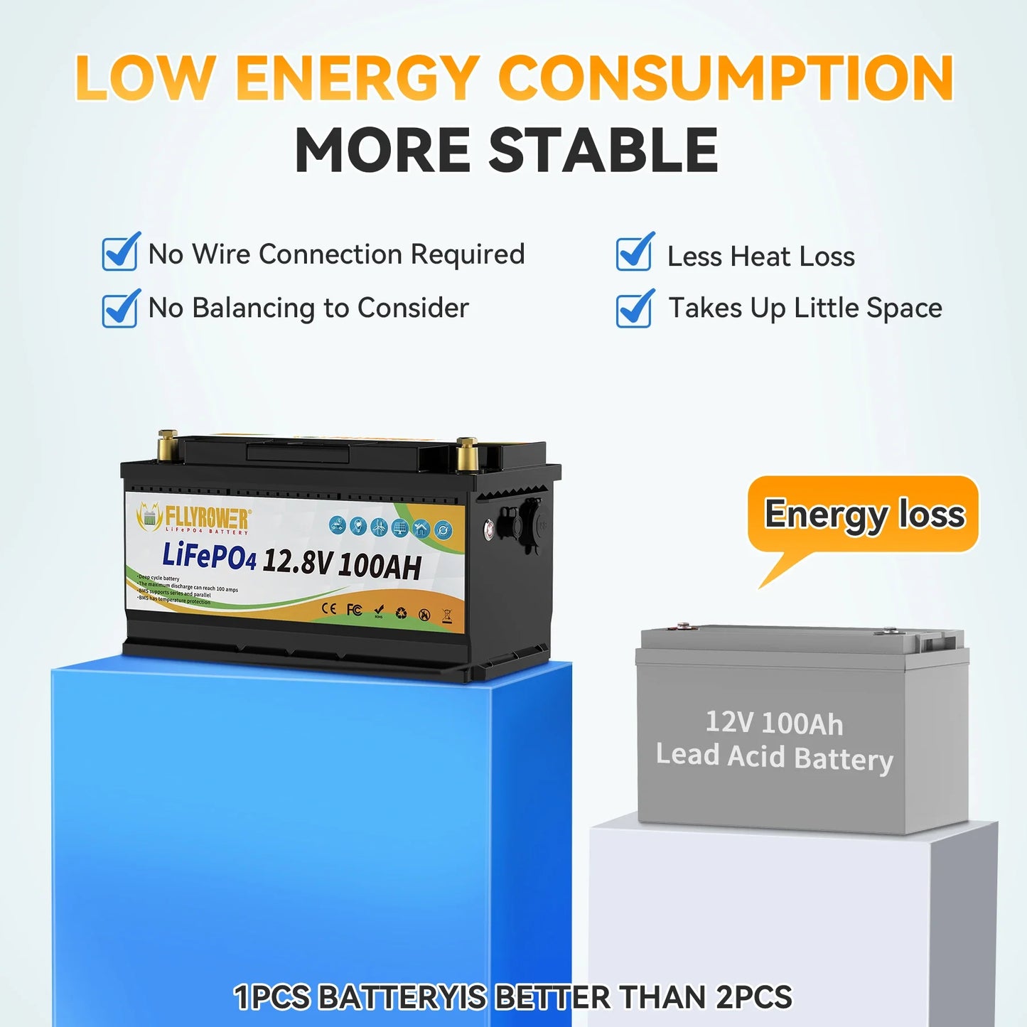 12V 100Ah LiFePO4 Battery Pack – 12.8V Lithium Iron Phosphate with 100A BMS for RV, Boat, Inverter, Solar & Wind Power Systems
