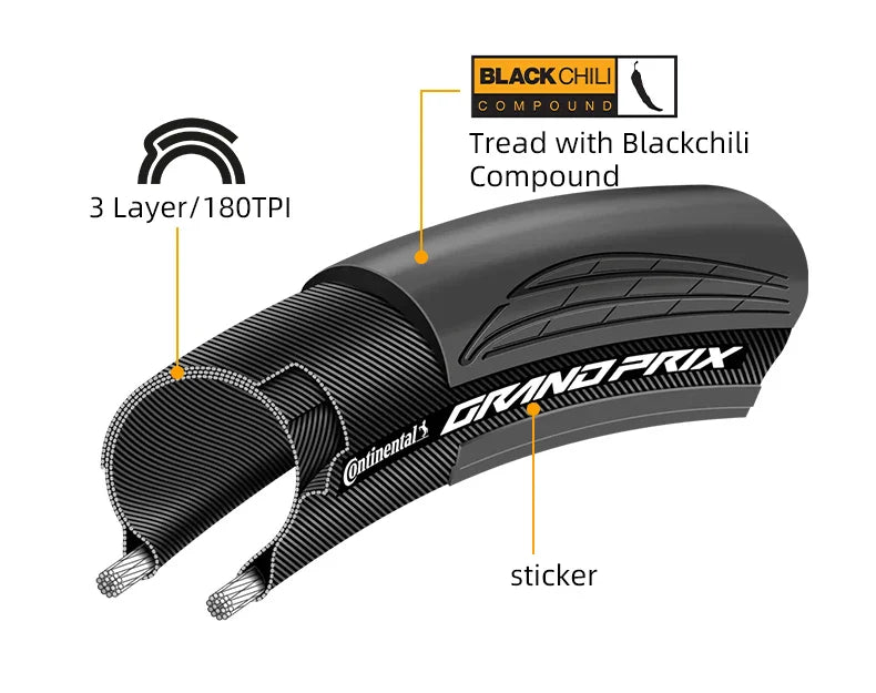 Continental Grand Prix Road Bicycle Tire – 700C Folding Clincher, Tubeless & Tube Options