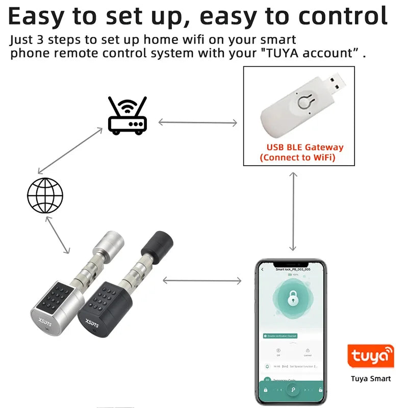 Tuya App Fingerprint Cylinder Smart Door Lock – Electronic Keypad, Key Card & Remote Control for Home & Apartment