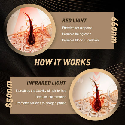 Laser Hair Growth Cap – 96 LED Red Light Therapy 660nm & 850nm for Hair Loss & Scalp Care