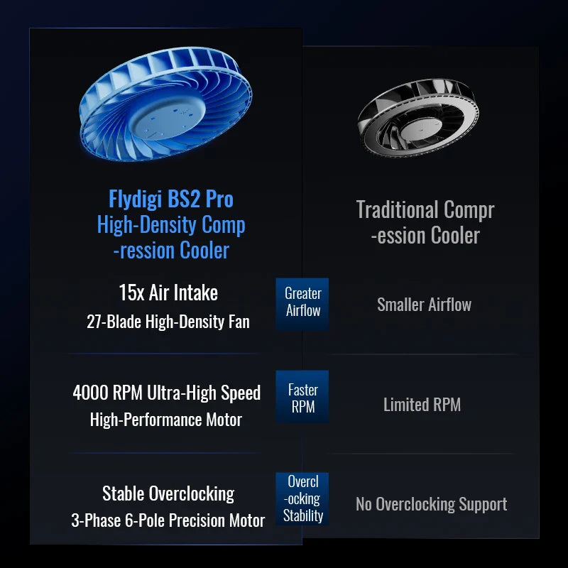 Flydigi BS2 Pro Laptop Cooler – Dual Fan Intelligent Overclocking Stand with Noise Reduction & Variable Frequency, NEW