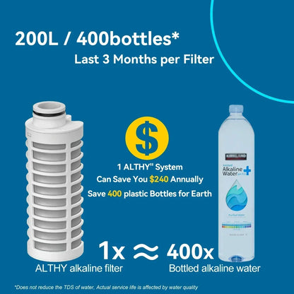 Alkaline Water Filter Bottle - BPA-Free Mineral & Electrolyte Filtration Bottle with pH 9.5 Alkalizing System