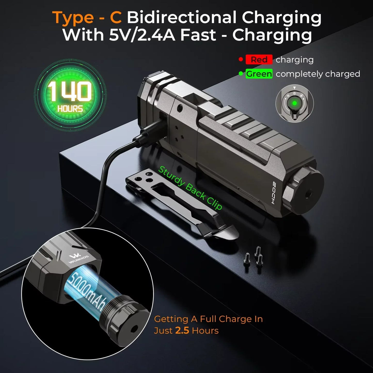 Wurkkos HD02 LED Camping Lamp – 3200 Lumens Portable Outdoor Hunting, Fishing & Hiking Rechargeable Searchlight