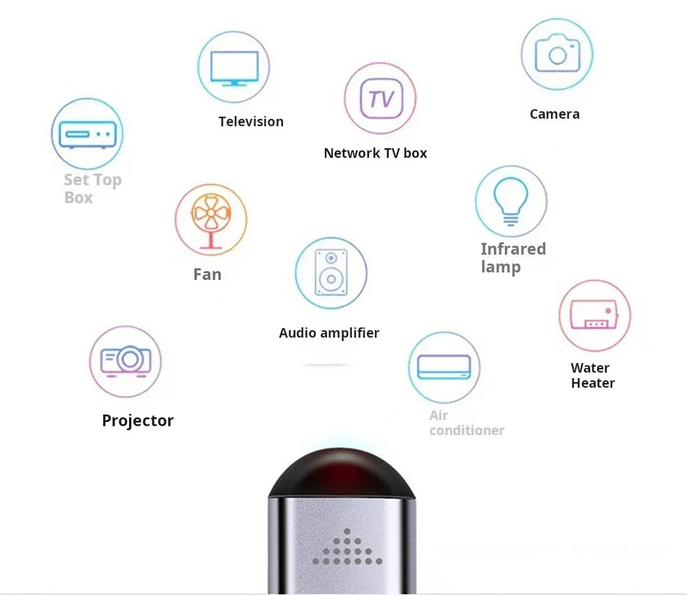Smartphone Infrared Transmitter Adapter – Type-C Remote Control for TV via Smart App