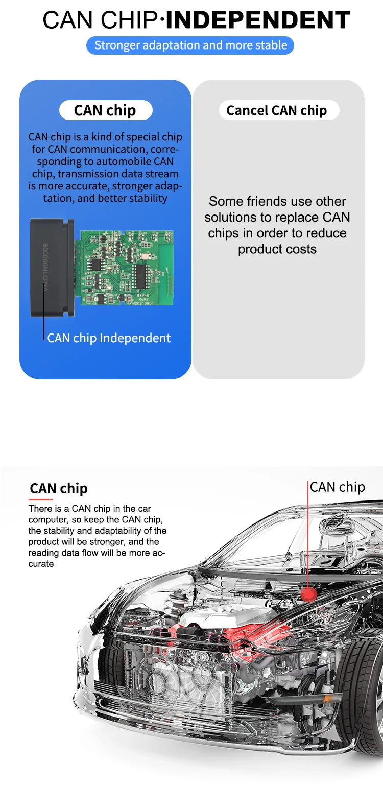 V02H4 ELM327 OBD2 Scanner – High-Quality Car Diagnostic Tool, Bluetooth Auto Code Reader for iOS & Android