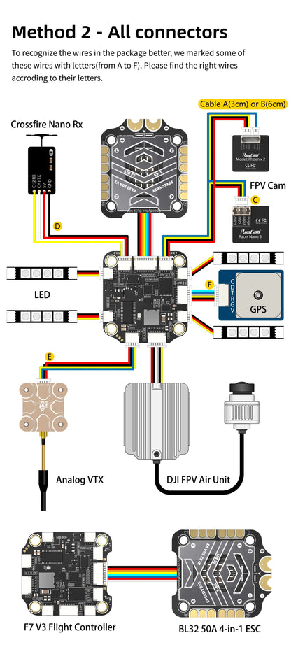 SpeedyBee F7 V3 50A Stack — F722 Flight Controller + BL32 50A 4-in-1 ESC with Blackbox for FPV Drone