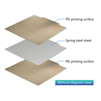 PEI Magnetic Build Plate 235x235mm Spring Steel 3D Printer Bed Sheet for Ender 3 V2, Ender 3, Ender 5, Neptune 4 Pro Heated Bed Upgrade
