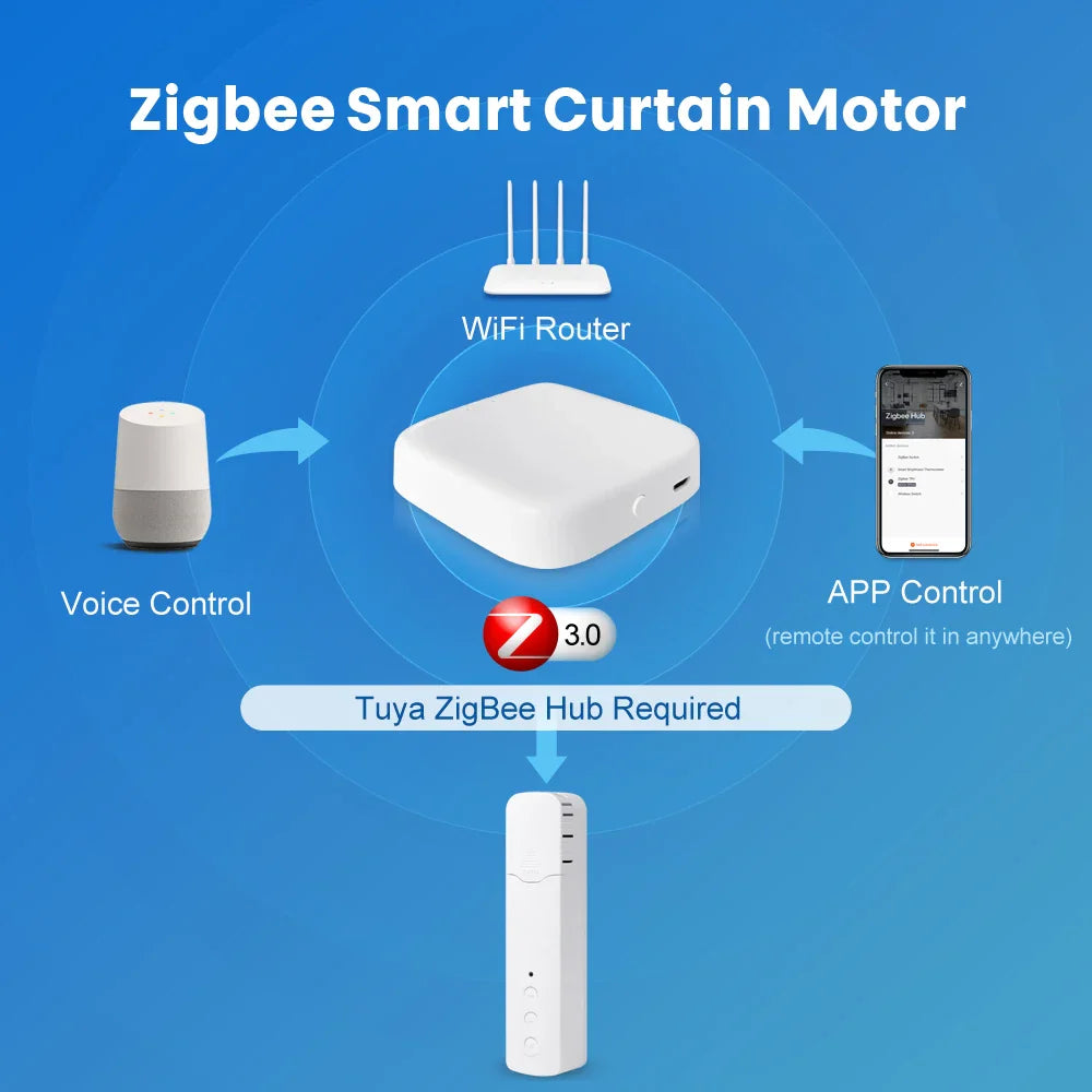 AVATTO Tuya Zigbee Motorized Roller Shutter Blinds – Chain Drive with Built-in Lithium Battery, Alexa/Google Home Compatible