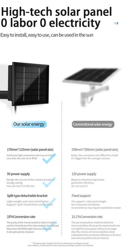 D4 5V/6V Solar Battery Charger – 4W Portable Solar Power Bank for Security Cameras, DC 5521 Output