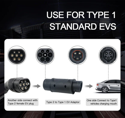 Kolanky Type2 to Type1 EV Charger Adapter – IEC 62196, 16A/32A J1772 Converter for Electric Vehicle Charging Connector