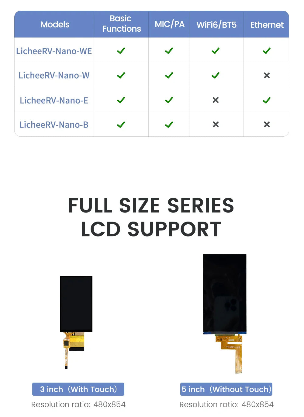 Sipeed LicheeRV Nano SG2002 – WIFI6 Ethernet AI Visual RISC-V Development Board