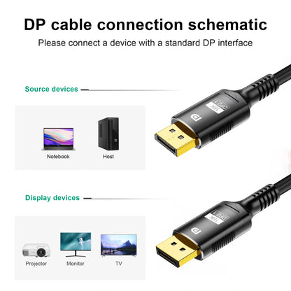 16K DP 2.1 DisplayPort Cable – 8K@120Hz, 4K@240Hz, 80Gbps HDR Video Audio Cable for Laptop, TV, Xbox, Projector, Gaming Monitor