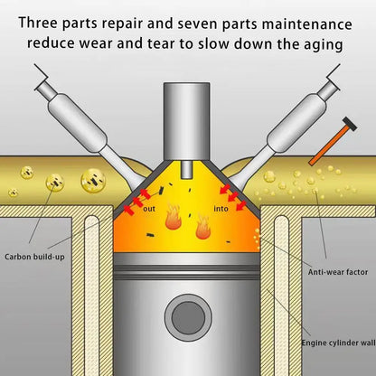 60ml Car Diesel Fuel Additive – Injector Cleaner, Energy and Fuel Saver Oil Additive