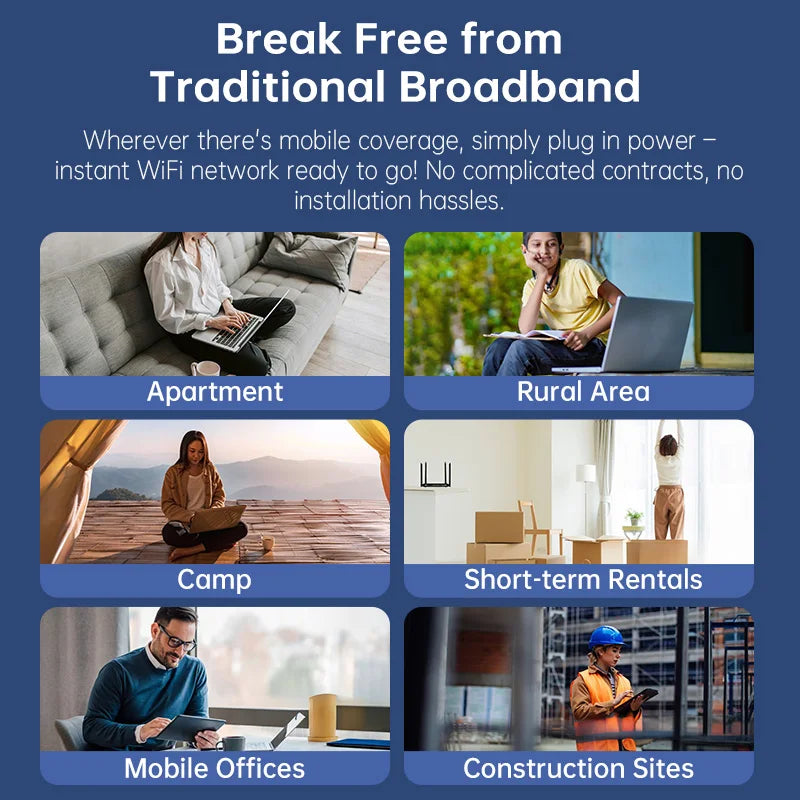 Plery WiFi6 4G LTE Router — 4G SIM Card WiFi Modem with 300Mbps, Antenna Booster for Home & Office