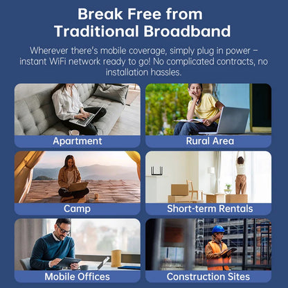 Plery WiFi6 4G LTE Router — 4G SIM Card WiFi Modem with 300Mbps, Antenna Booster for Home & Office