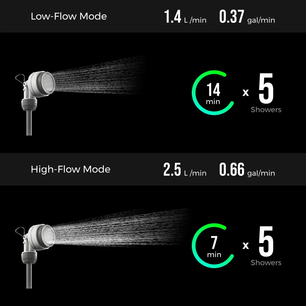 FLEXTAIL Tiny 20L Shower Bucket – Outdoor Water Reservoir with Built-In Pump, Automatic Dispensing & Two-Speed Control
