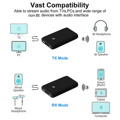 Bluetooth 5.0 Wireless Audio Transmitter & Receiver – Rechargeable 3.5mm AUX HiFi Adapter for TV, PC & Car Speakers