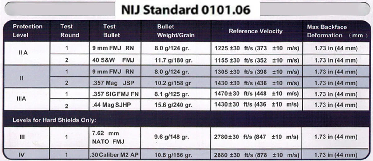 25x30cm Bulletproof Plate | Lightweight UHMWPE & Aramid Tactical Body Armor Protection