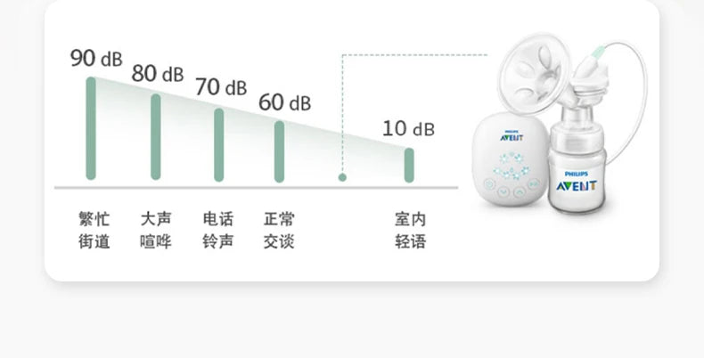 PHILIPS AVENT Unilateral Automatic Breast Pump – Portable Intelligent Massage with Petal Pad, Imitates Baby Suck for Lactation