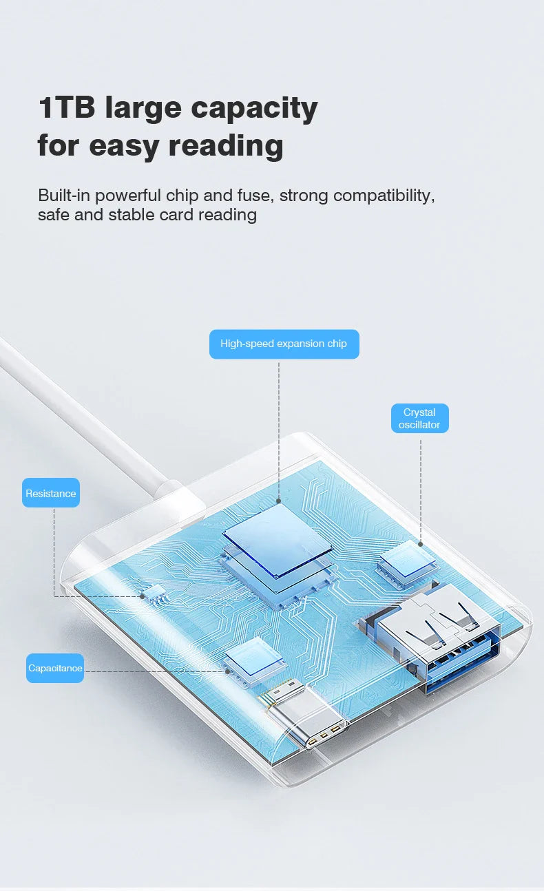 2-in-1 Lightning to SD/TF Card Reader – OTG Flash Adapter for iPhone 14/13/12 Pro Max & iPad, USB 3.0 Memory Card Adapter