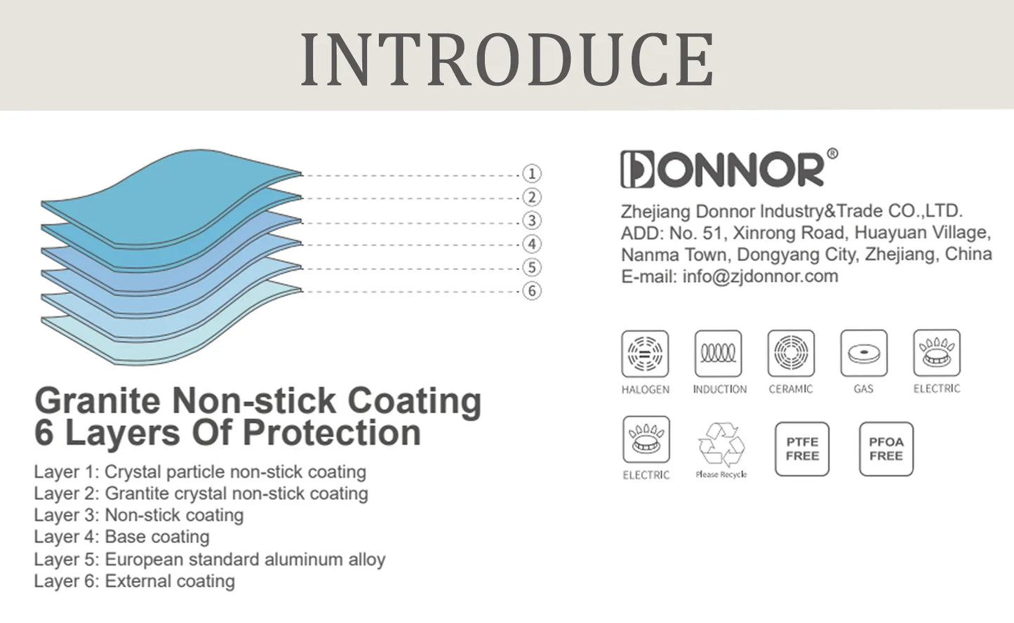 DONNOR Safe Nonstick Kitchen Cookware Set - Oven Safe Pots and Pans with Removable Handles