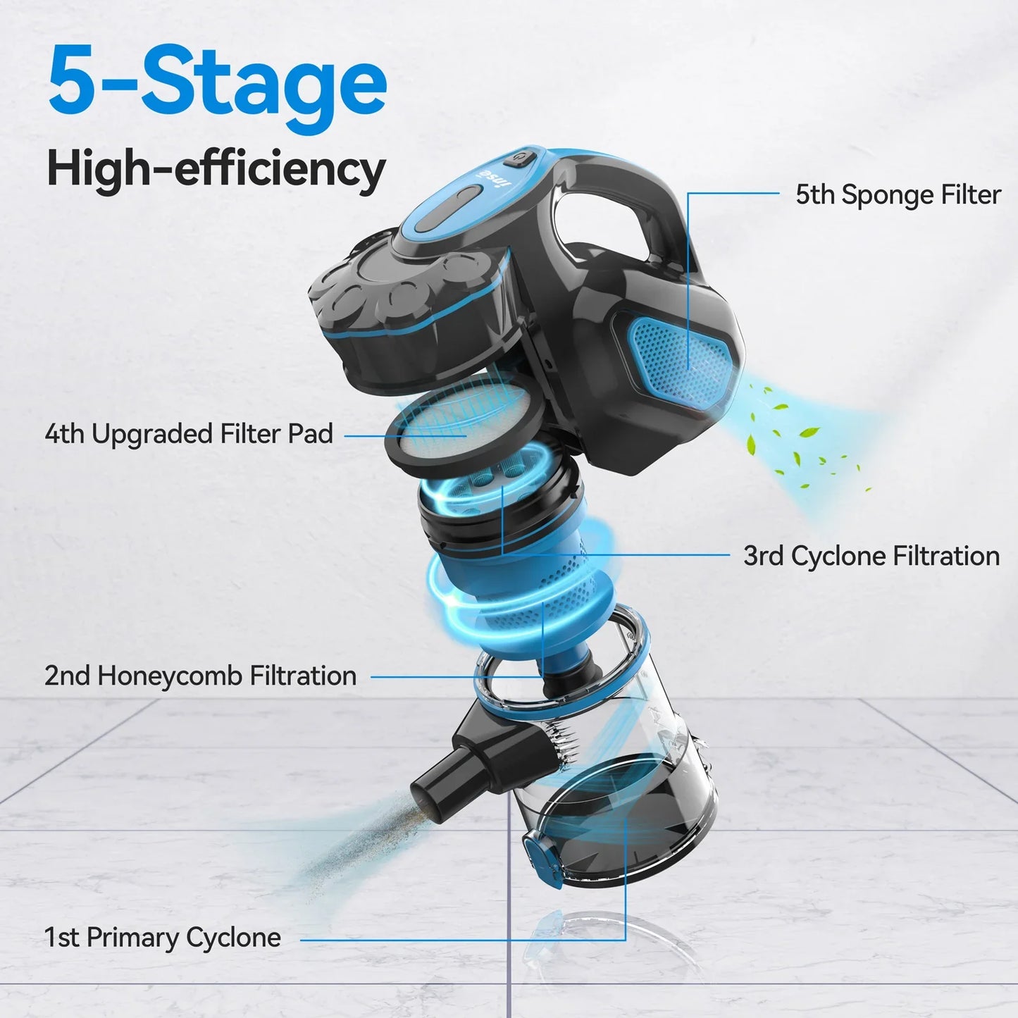 INSE I5 Corded Vacuum Cleaner – 18Kpa Powerful Suction, 600W Motor, Stick & Handheld for Home, Pet Hair & Hard Floors