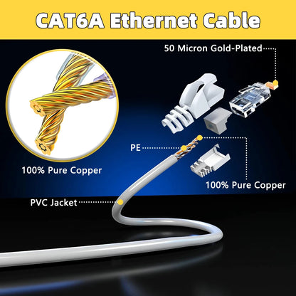 Ultra Slim Cat6A Ethernet Cable – 10Gbps 550MHz UTP LAN Patch Cable for Router & Modem