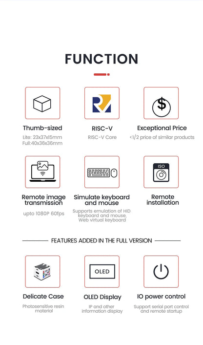Sipeed NanoKVM PiKVM – Mini Remote Control Server for Operation & Maintenance with HDMI for Raspberry Pi
