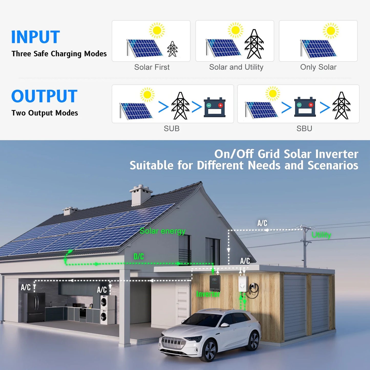 Sumry 3.6/4kW Hybrid Solar Inverter 24V – Pure Sine Wave, 110/120V, WiFi, Short Circuit Protection