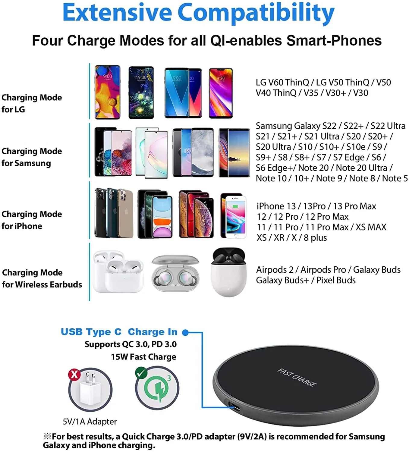 200W Fast Wireless Charger Pad — Induction Charging for iPhone 16/15/14/13/XS Max/Mini/X/XR & Samsung Xiaomi Huawei
