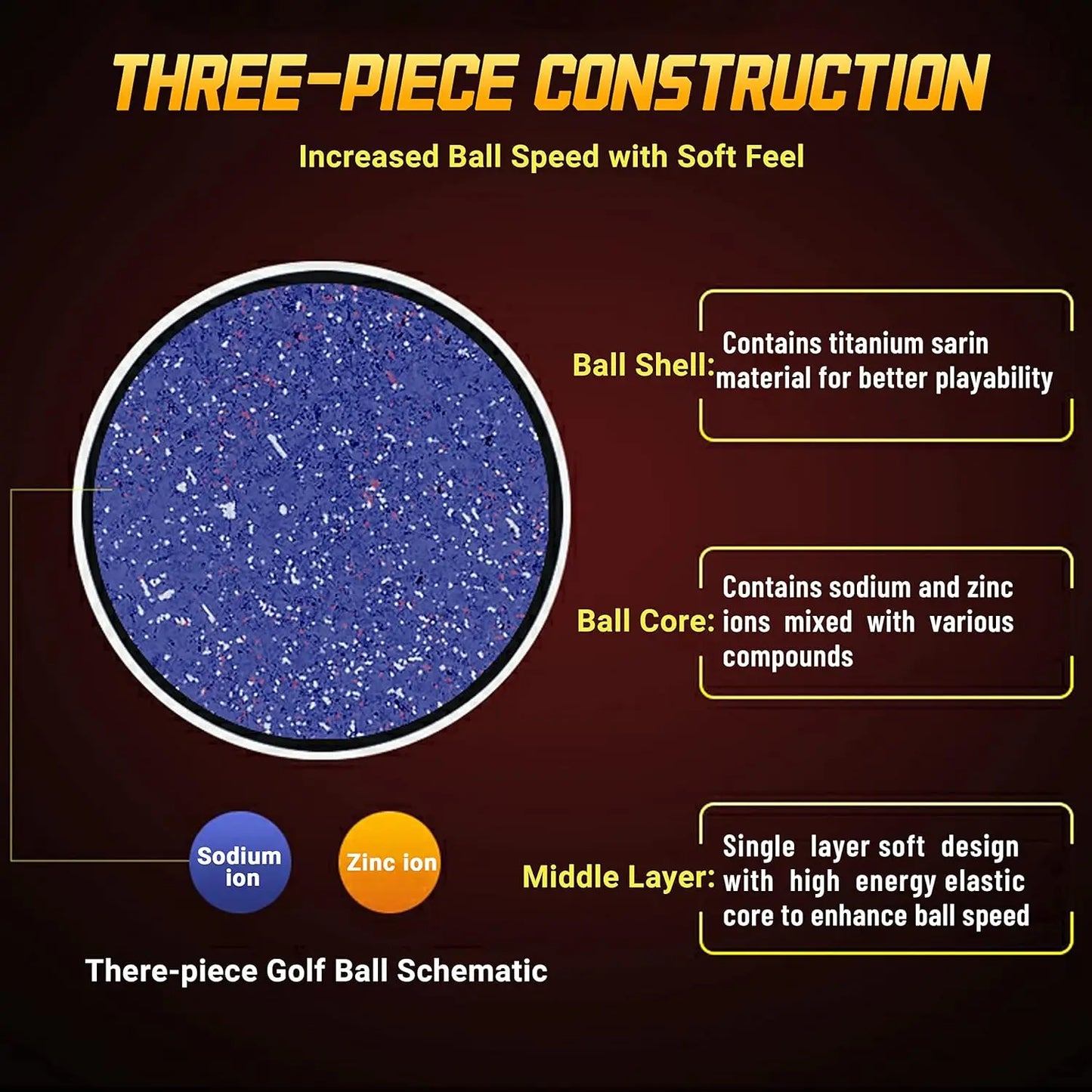 Three-Layer Premium Golf Balls – Practice & Performance Golf Balls for Distance, Straight Shots, Designed for Golfers