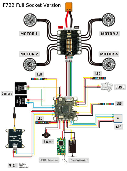 9IMOD F722 Flight Stack – F722 Flight Controller with 55A/60A ESC, 3-6S LiPo, ICM42688 Gyro for FPV Racing Drone