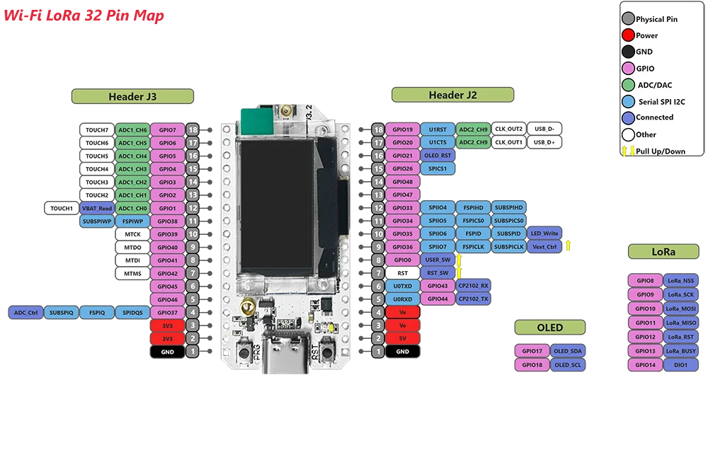 Meshtastic Heltec V3 ESP32 LoRa 32 Dev Board Kit — SX1262 Tri-Band 915MHz with OLED, USB-C, WiFi & BLE, 800mAh Battery Case for Arduino IoT