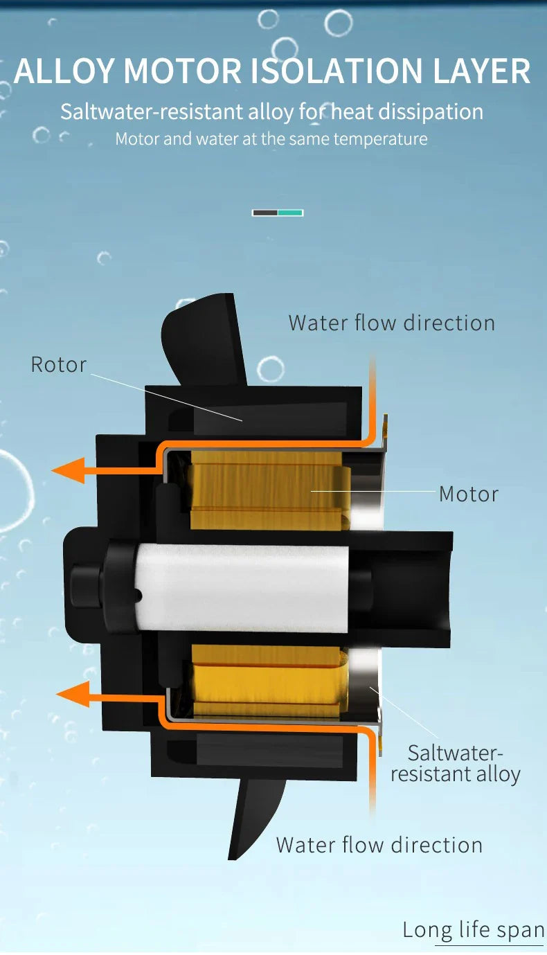 ZKSJ Mini Slim 2000/3000 Aquarium Wave Maker – 3rd Gen Circulation Pump with 3 Wave Patterns, No Controller