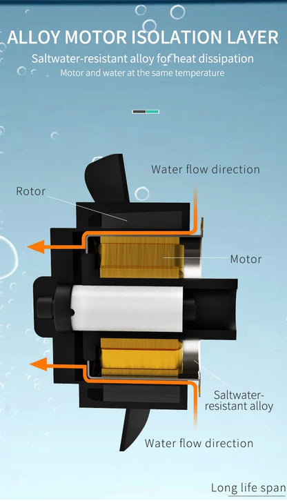 ZKSJ Mini Slim 2000/3000 Aquarium Wave Maker – 3rd Gen Circulation Pump with 3 Wave Patterns, No Controller