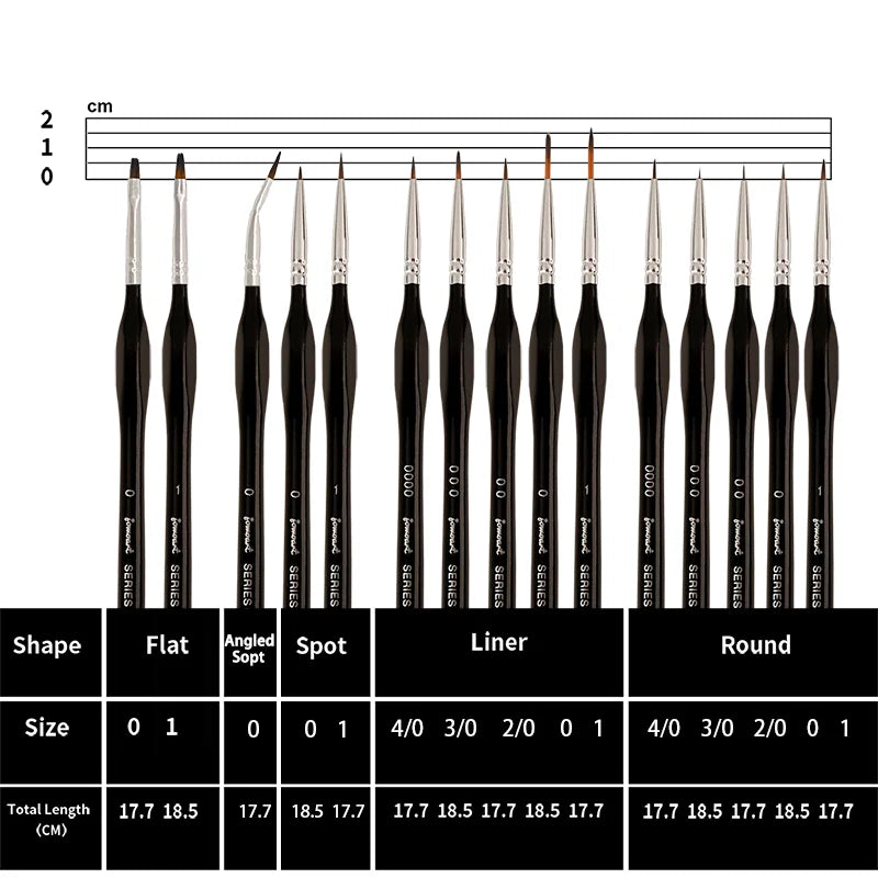15 Pcs Miniature Painting Brush Set: Nylon Hair Multi-Shape Pen Heads for Gouache, Watercolor, Oil Paint - Artists Hand-Painted Brushes