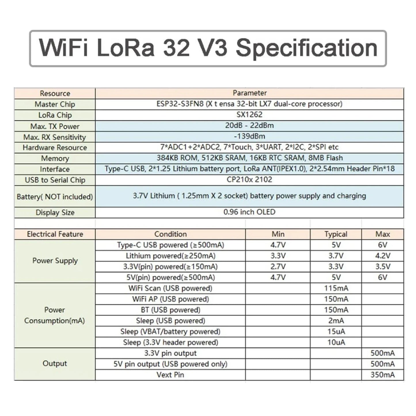 2 Sets ESP32 LoRa V3 Kit — 0.96" OLED Display Development Board 868MHz/915MHz LoRa32 SX1262 for Arduino Meshtastic