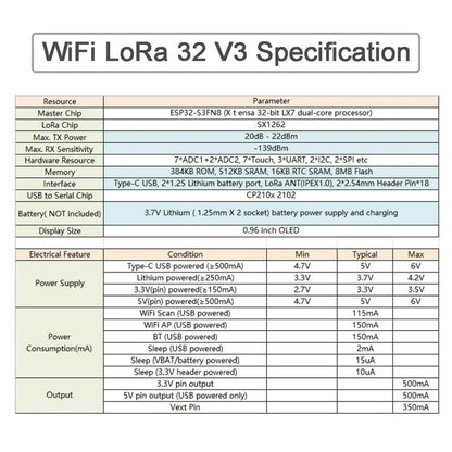 2 Sets ESP32 LoRa V3 Kit — 0.96" OLED Display Development Board 868MHz/915MHz LoRa32 SX1262 for Arduino Meshtastic