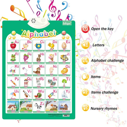 Electronic English Alphabet Wall Chart — Talking ABC & 123 Music Poster, Educational Learning Toy for Toddlers & Kids Gift