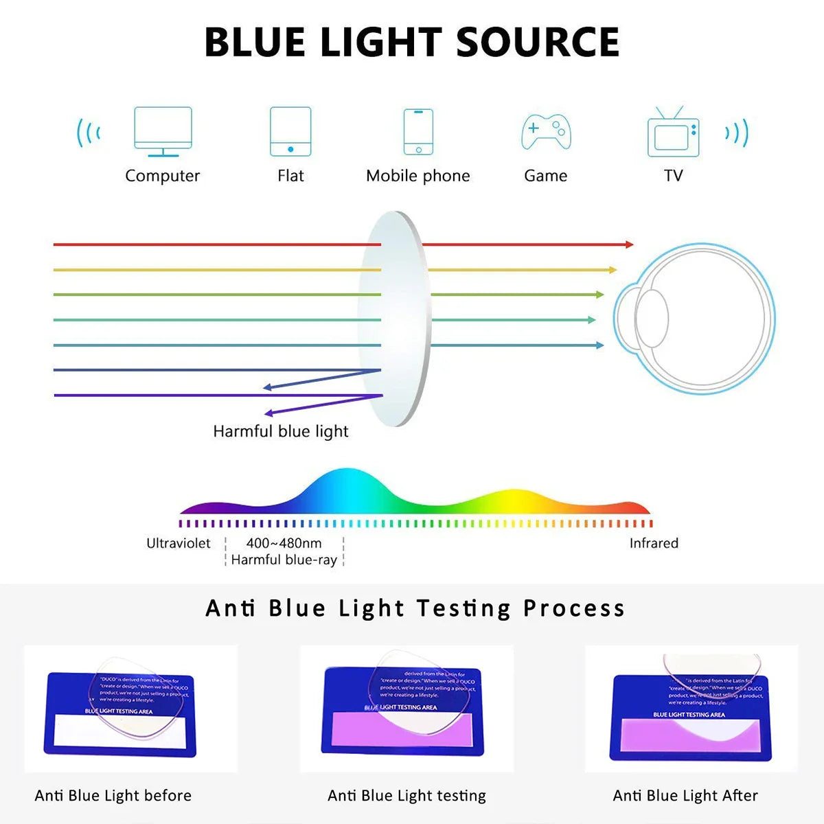 Clip-On Nose Reading Glasses – Anti-Blue Light Presbyopic Eyewear for Men & Women, 1.5 Magnification